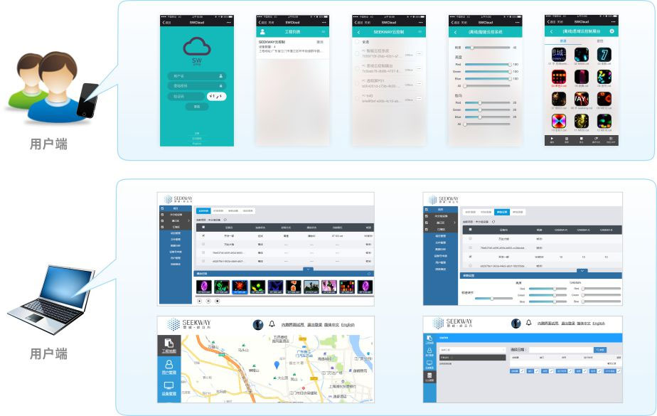 用户端操作？